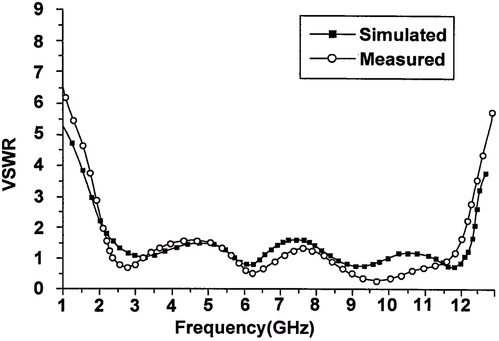 一種對稱雙圓環(huán)結(jié)構(gòu)共面波導(dǎo)饋電雙頻段平面單極天線的制作方法與工藝