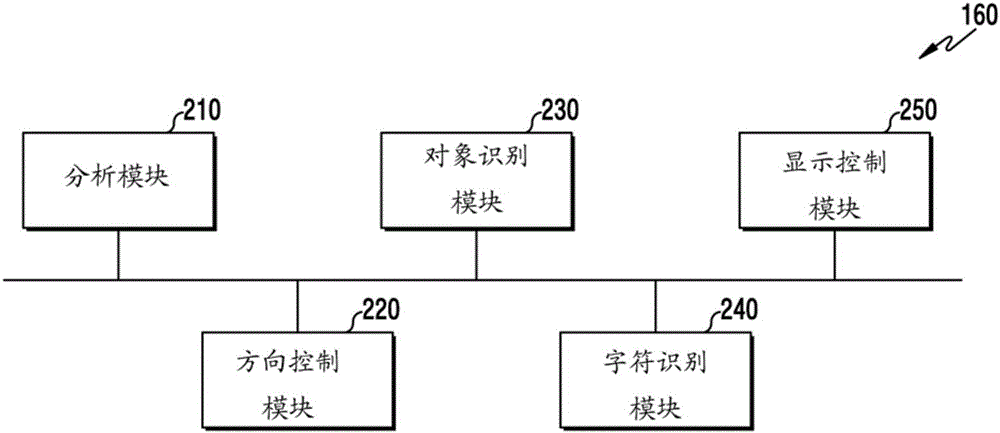 用于控制氣體的方法及其電子設(shè)備與流程