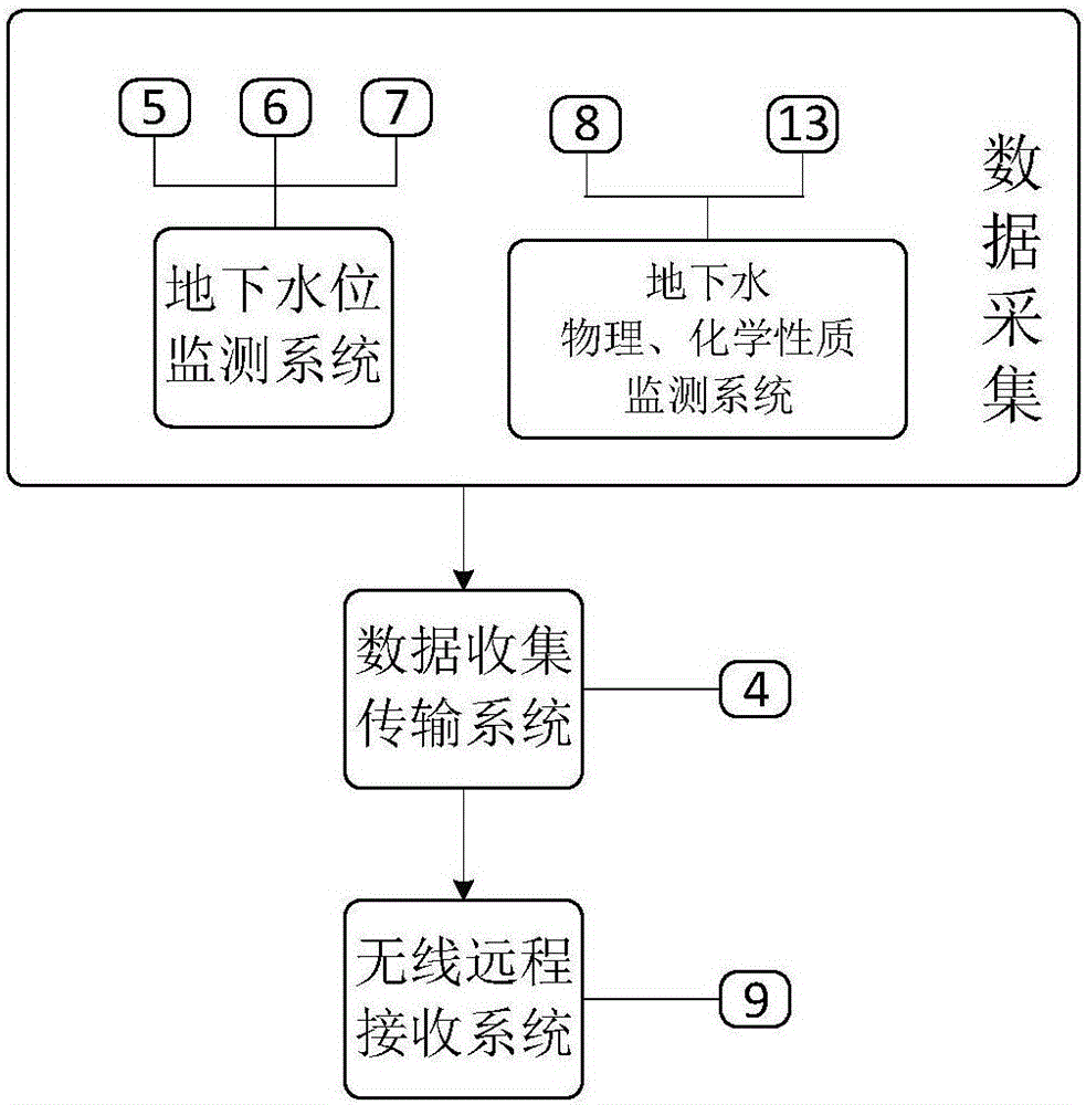 一种高水位地下水水头,水质的观测井封闭监测系统及方法与流程