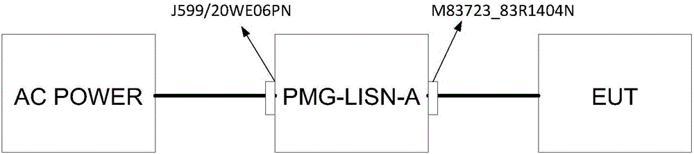 一种模拟PMG交流电源的仿真设备的制作方法与工艺