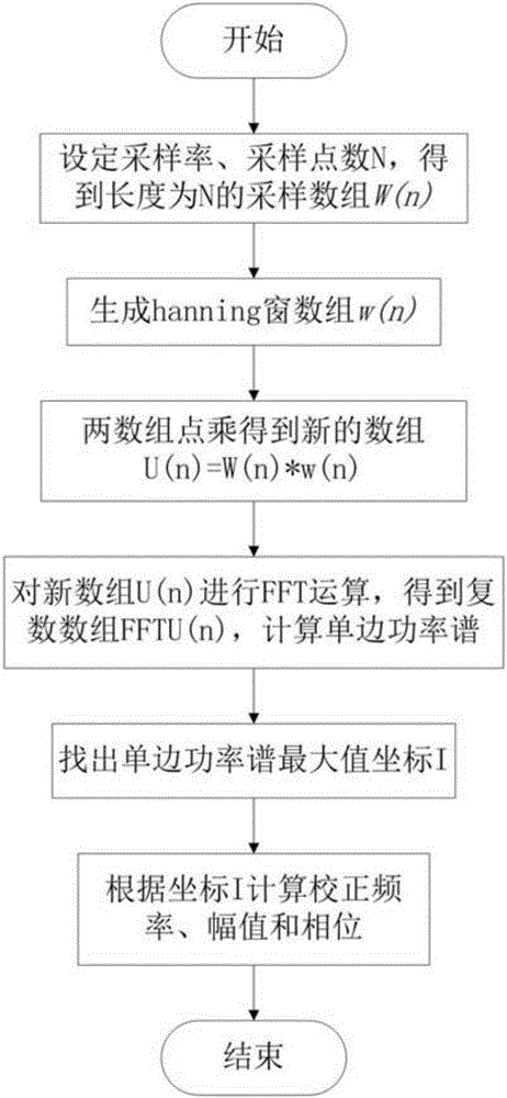 一種礦熱爐爐況數(shù)字化管理系統(tǒng)、控制方法及其監(jiān)測(cè)裝置與流程