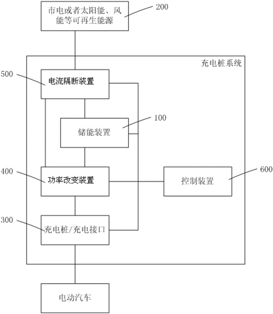 储能直流快速充电桩系统的制作方法与工艺