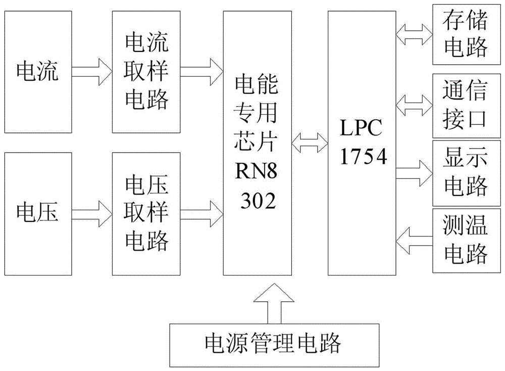 一种计算机供电质量远程检测系统的制作方法与工艺