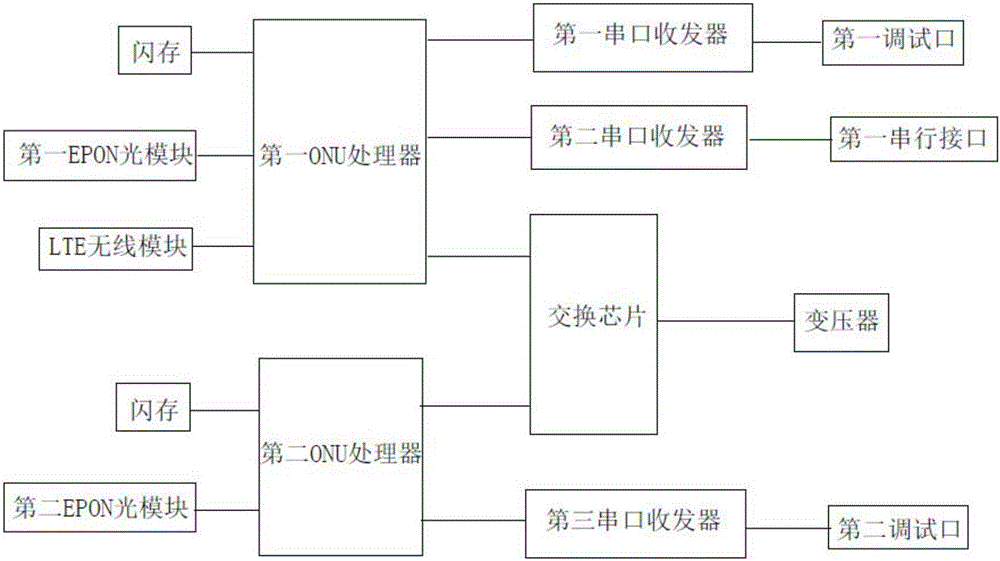 基于雙模通信的自動化配電系統(tǒng)的制作方法與工藝