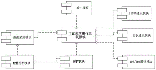 一种开关柜的测显保护系统的制作方法与工艺