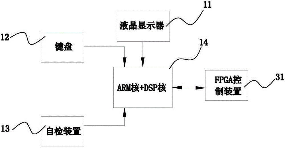 一種基于局域網(wǎng)的多場(chǎng)站光伏發(fā)電微網(wǎng)系統(tǒng)減載裝置的制作方法