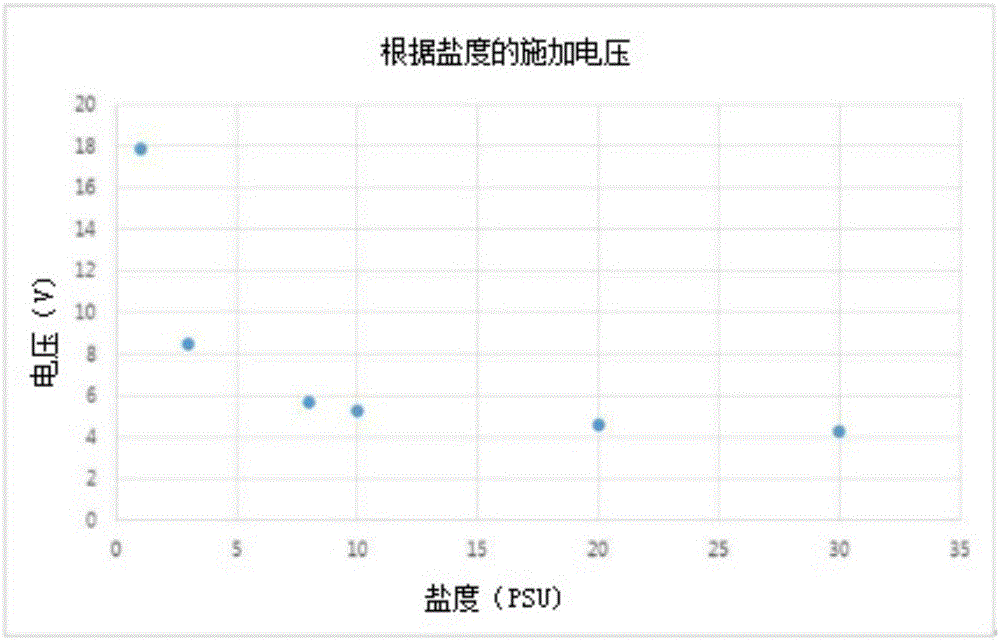 電解方式的船舶壓艙水處理裝置及方法與流程