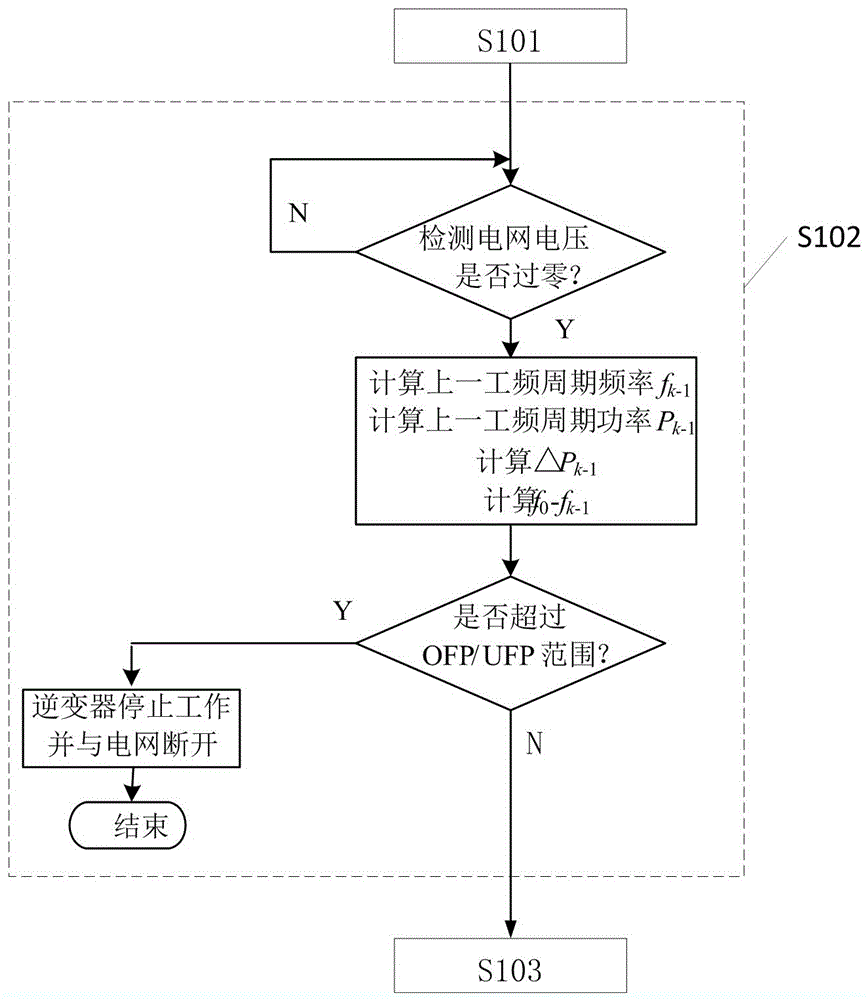 一種光伏并網發(fā)電系統(tǒng)的反孤島檢測方法與流程