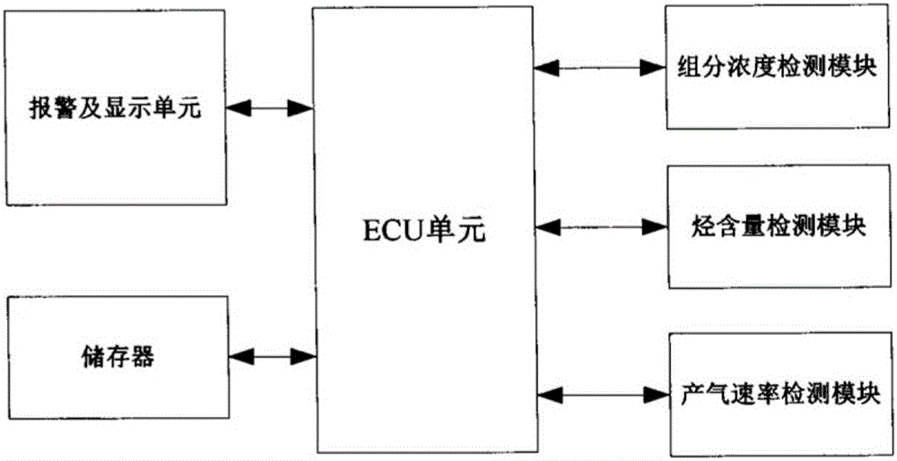 可靠性好的監(jiān)測(cè)電力變壓器異常狀態(tài)的報(bào)警系統(tǒng)的工作方法與流程