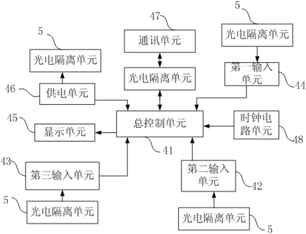 電源浪涌保護器的監(jiān)測裝置及監(jiān)測方法與流程