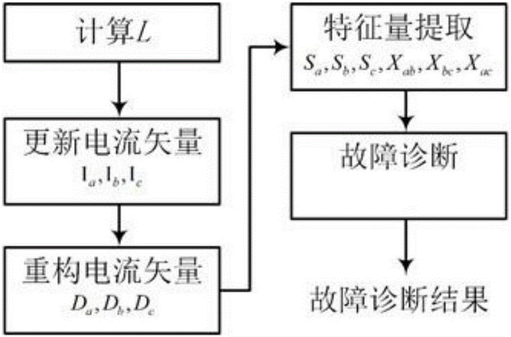 电机驱动系统中逆变器功率管开路故障实时检测方法与流程