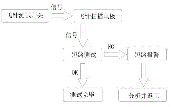 一种探针测试LCD短路装置的制作方法