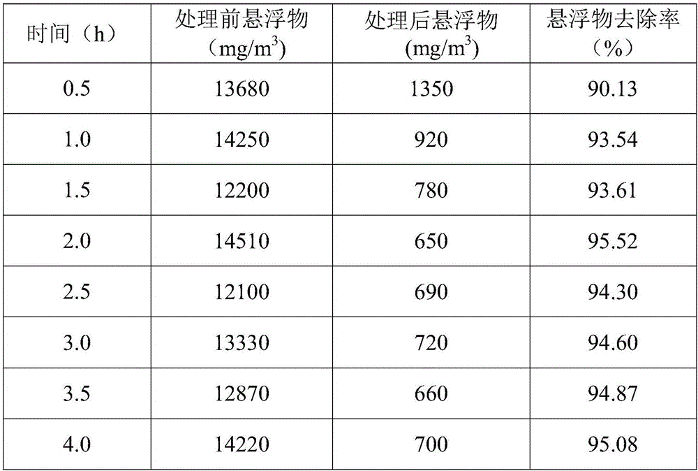 一種預處理畜禽養殖廢水的柱塞式篩網過濾裝置的制作方法