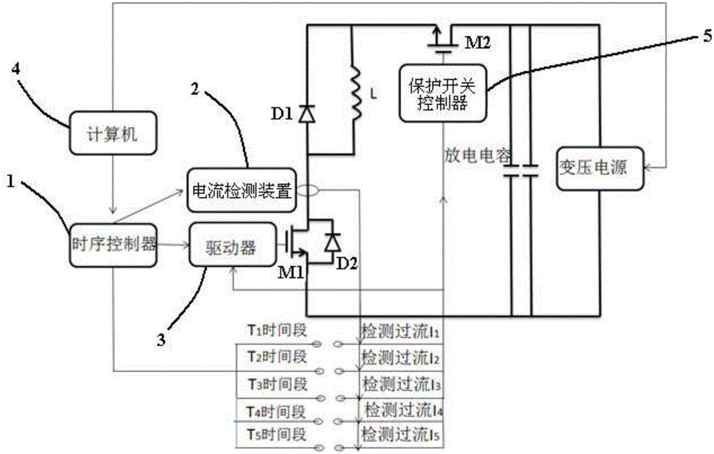 碳化硅二極管和MOS管動態測試的限流保護方法及系統與流程