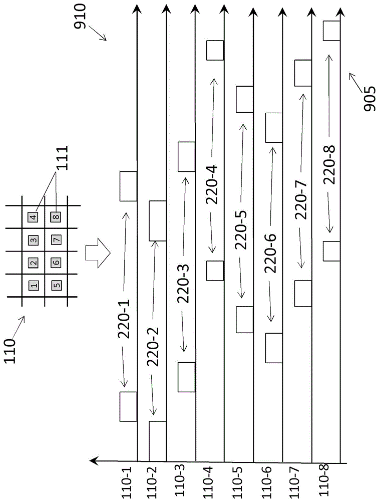 用于阵列激光雷达系统的时空扫描模式的制作方法与工艺