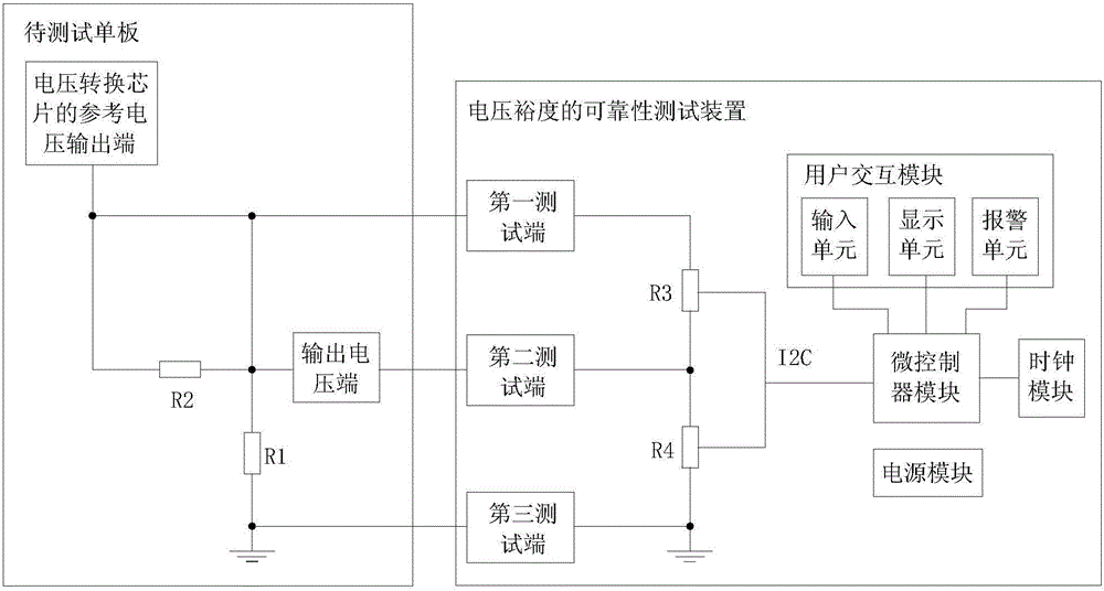 電壓裕度的可靠性測試裝置及測試方法與流程