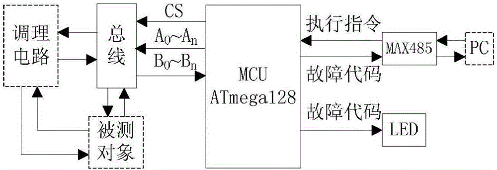 电源计数器故障检测系统及其检测方法与流程