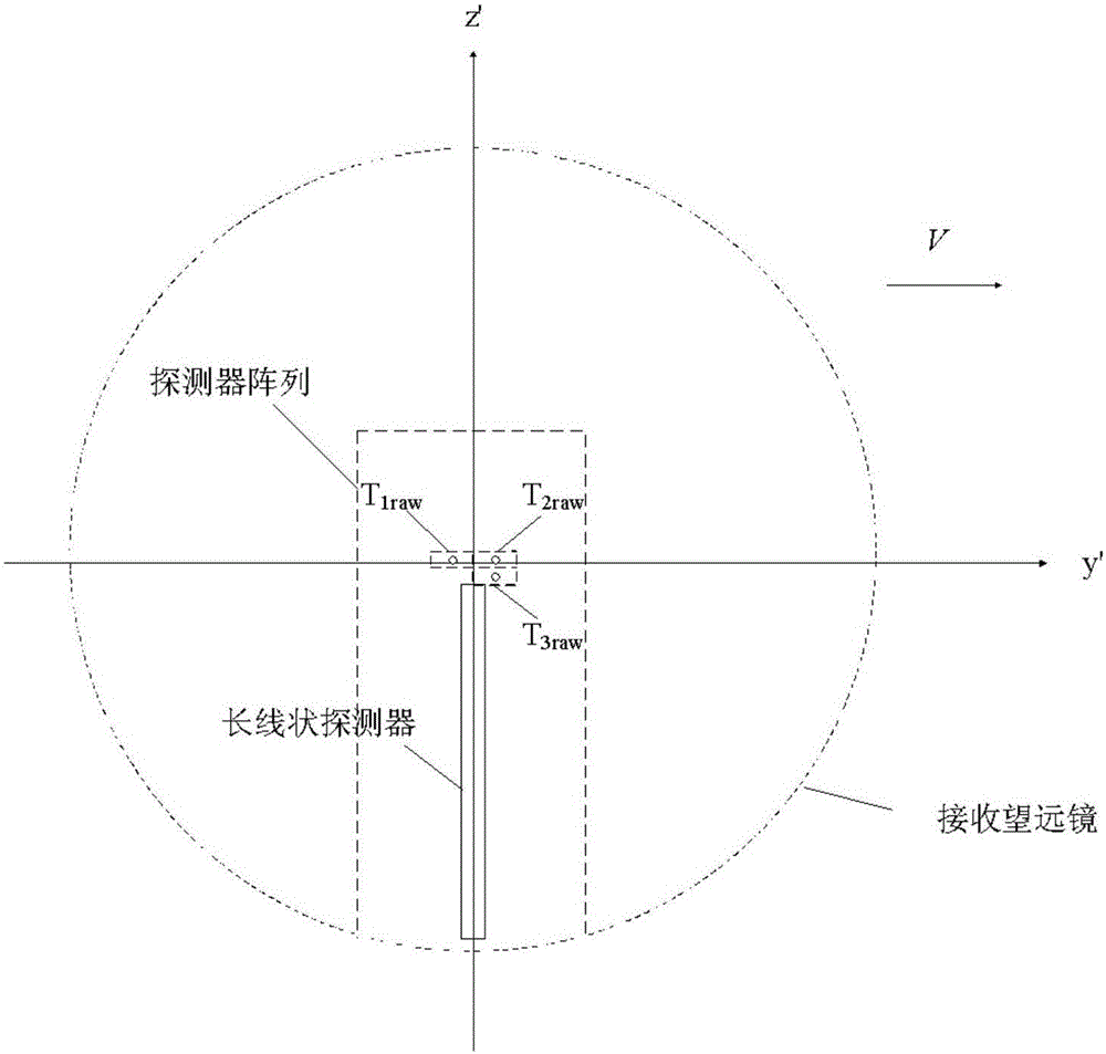 机载SAL光学系统及其对应的SAL信号处理方法与流程