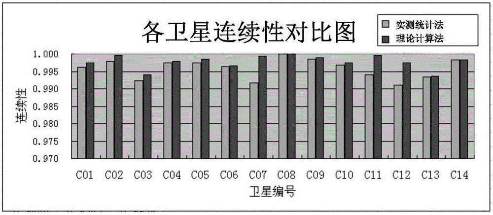 一種空間信號連續(xù)性評估方法與流程