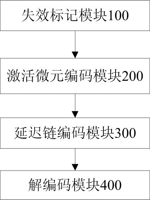 一種硅光電倍增器的時(shí)間標(biāo)記方法及其微元陣列編碼系統(tǒng)與流程