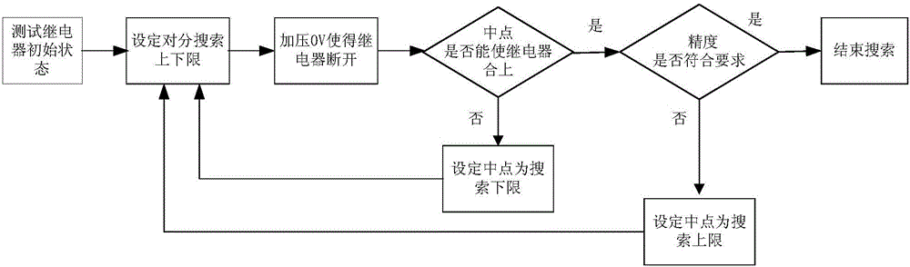 一種基于虛擬儀器的繼電器測試方法與流程