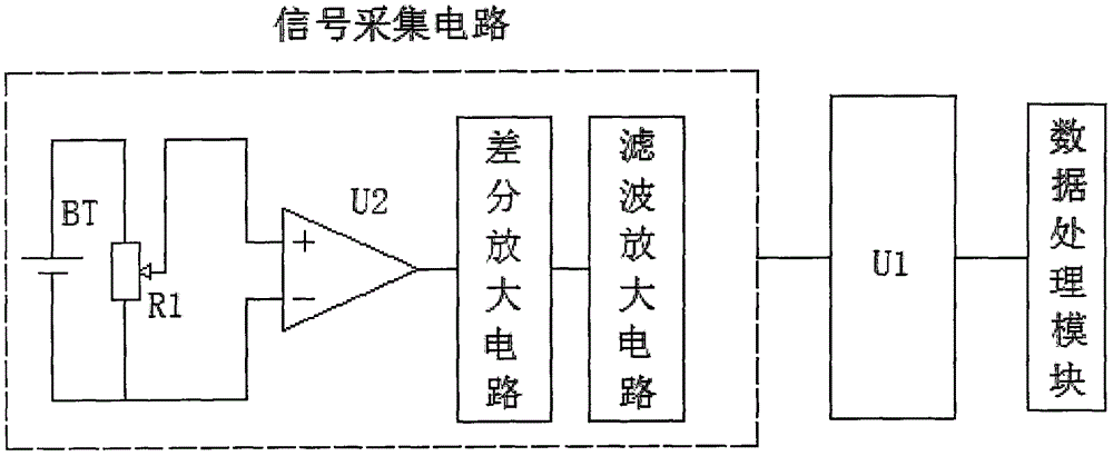 一種多路數(shù)字圖像采集與處理平臺的制作方法與工藝