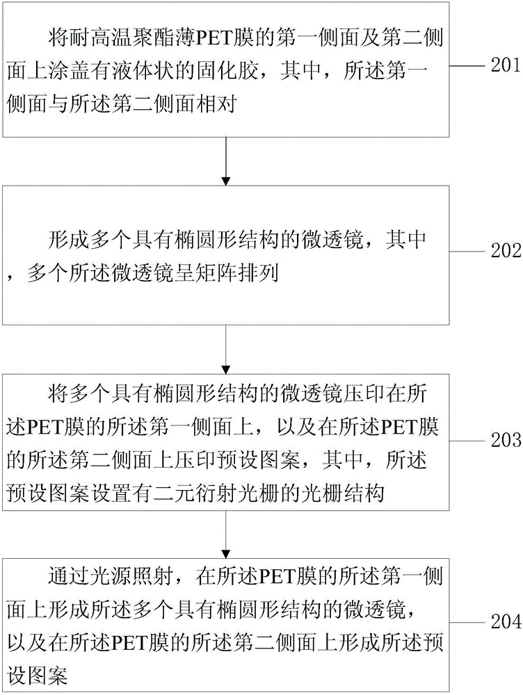 一種光學(xué)顯示膜的結(jié)構(gòu)和制備方法與流程