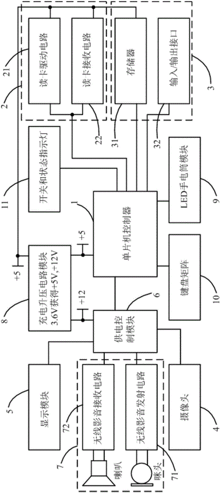 無線影音傳輸電子巡更機及巡更系統(tǒng)的制作方法與工藝