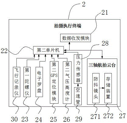 一種基于GPS定位的航拍無人機(jī)影像追蹤系統(tǒng)的制作方法與工藝