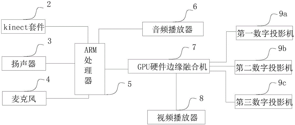 具有環(huán)形投影屏幕的VR設備的制作方法與工藝