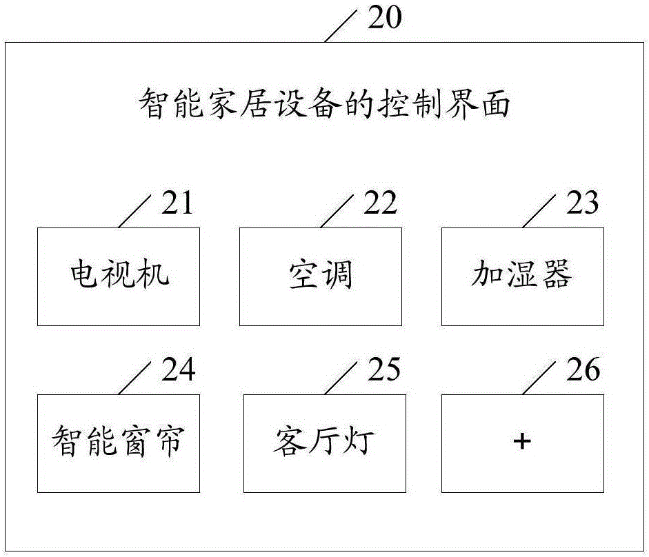 智能家居設備控制系統的制作方法與工藝