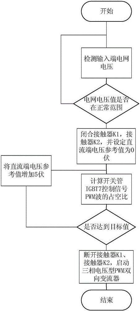 適用于三相電壓型雙向PWM變流器的預(yù)充電軟啟動電路的制作方法與工藝