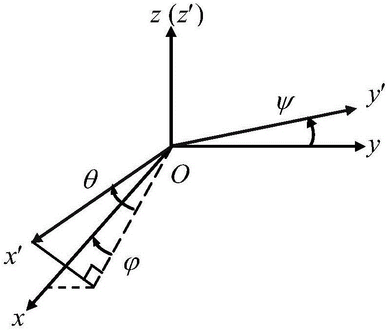 一種不依賴于地磁場(chǎng)場(chǎng)量的三軸磁強(qiáng)計(jì)全誤差參數(shù)辨識(shí)與校正方法與流程