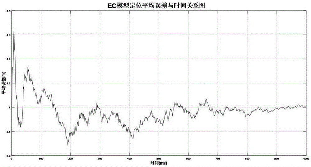 基于邊緣計(jì)算和貝葉斯后驗(yàn)概率模型的室內(nèi)無線定位方法與流程