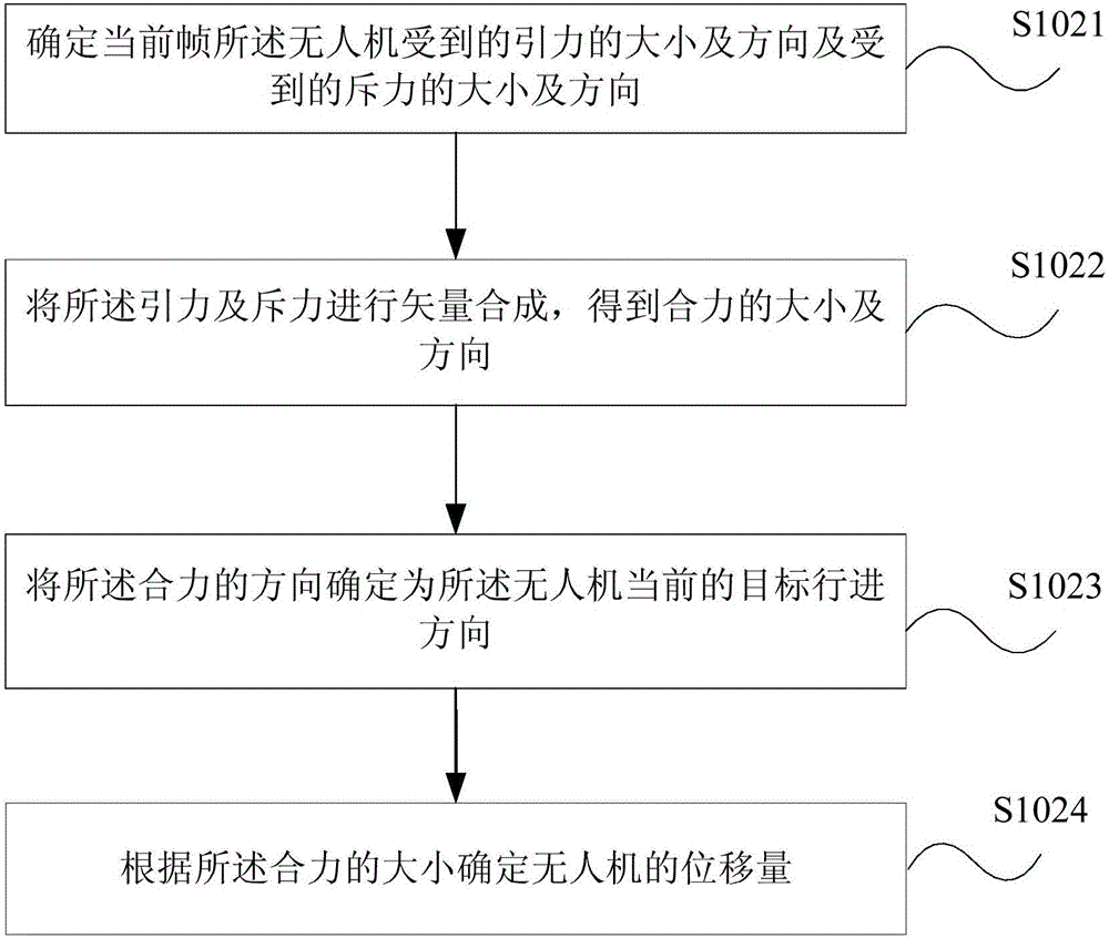 无人机编队路径自动规划方法及装置与流程