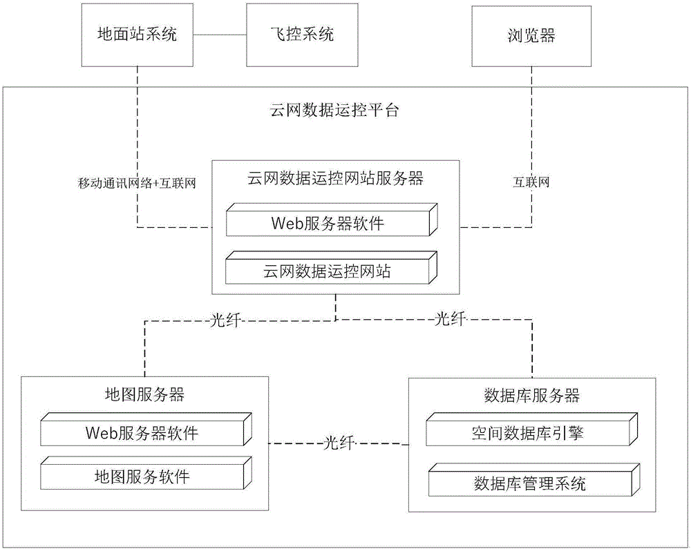 基于互聯(lián)網(wǎng)的無人機(jī)植保管理系統(tǒng)和方法與流程