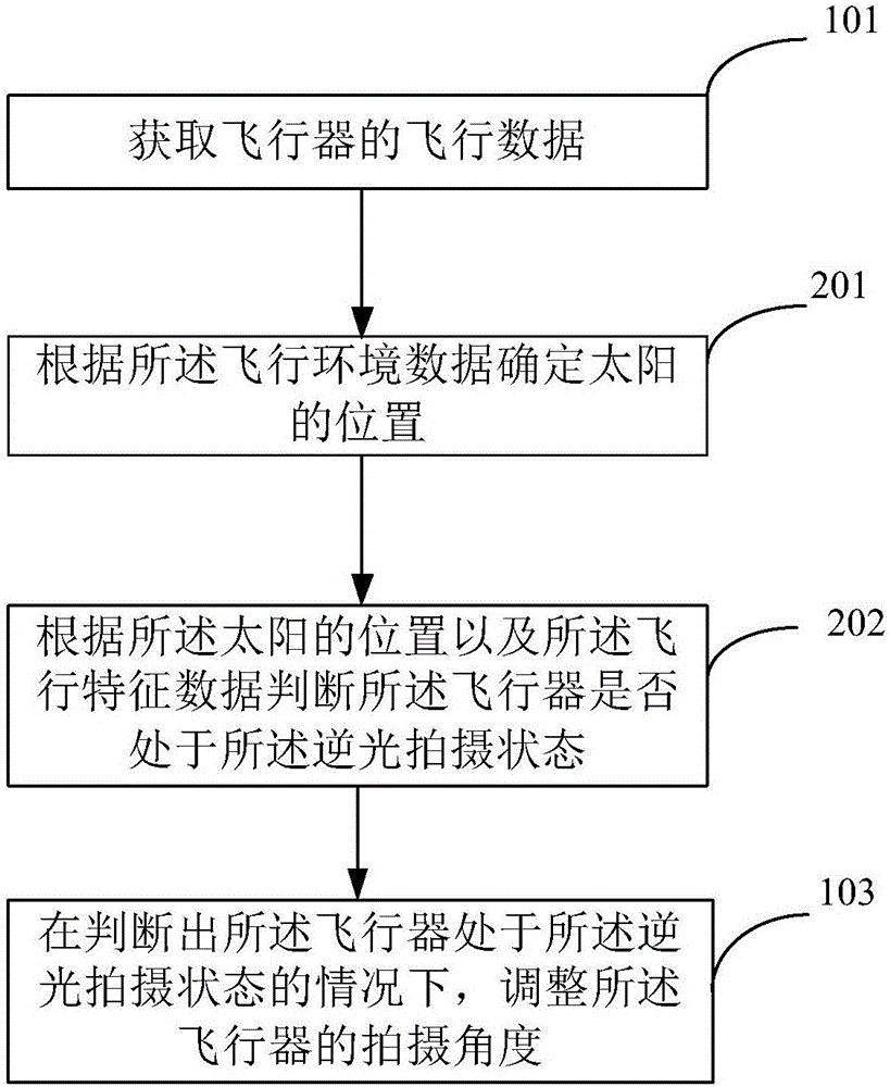 飞行器的控制方法、装置及飞行器与流程