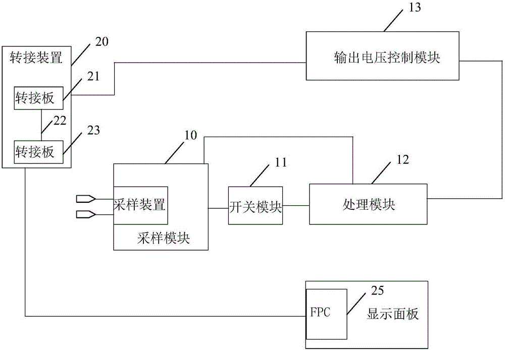 電壓校準(zhǔn)電路及其燒錄設(shè)備的制作方法與工藝