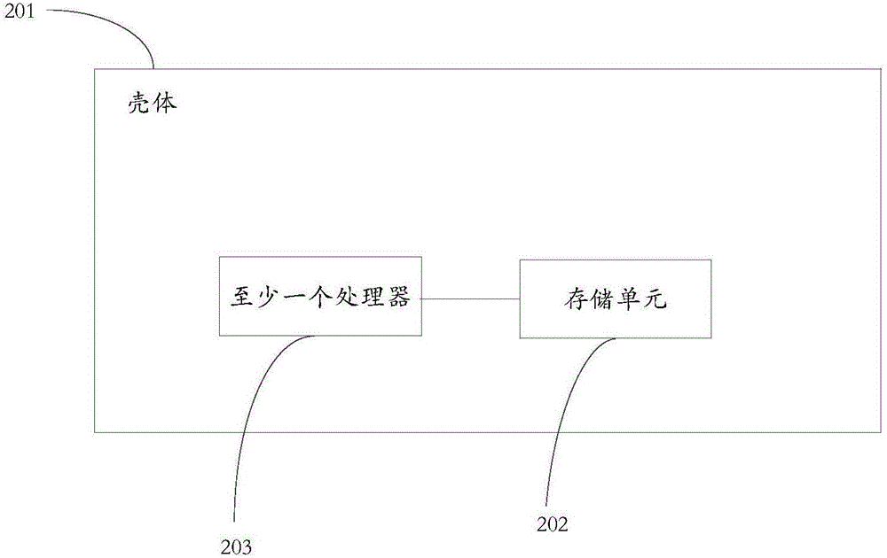 一種信息處理方法及電子設(shè)備與流程