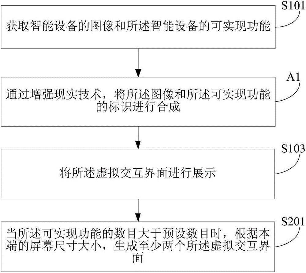 交互界面的生成方法及裝置與流程