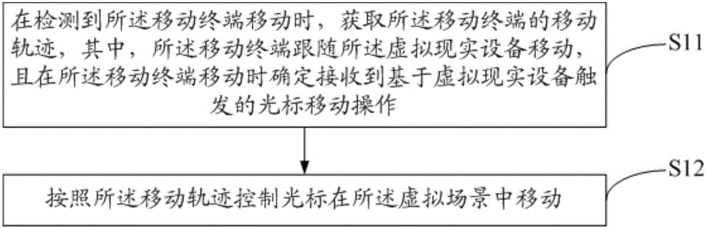 基于虚拟现实的智能家居控制方法及装置与流程