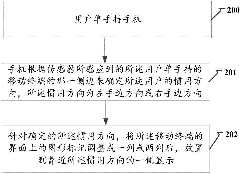 一種移動(dòng)終端界面的調(diào)整方法和裝置與流程