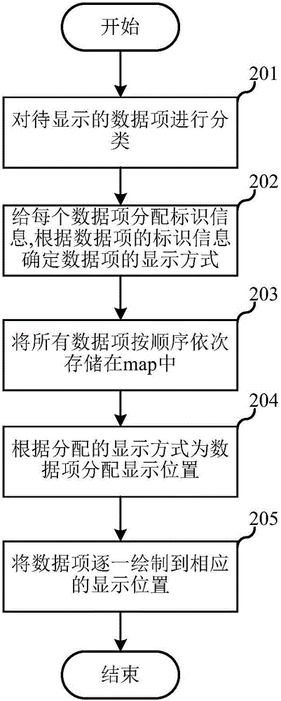 界面顯示方法及終端與流程