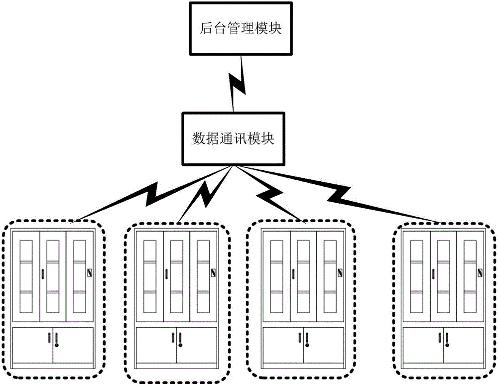 智能书房的系统介绍图片