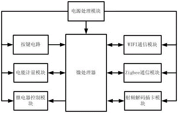 一种无线控制的酒店智能系统及其控制方法与流程