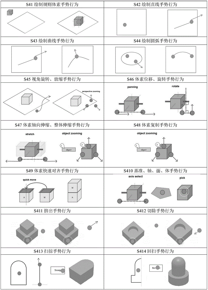 一種面向移動設(shè)備的多點觸控手勢交互三維建模方法與流程