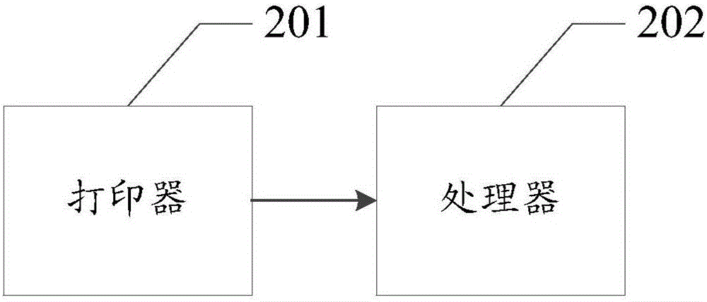 一種打印方法、打印設(shè)備及電子裝置與流程