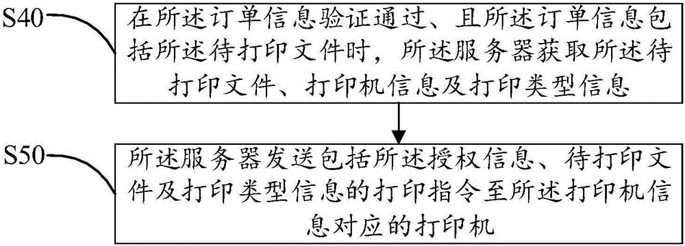 智能打印方法及系統(tǒng)與流程