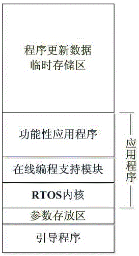 一種支持調(diào)試接口的MCU在線編程系統(tǒng)的制作方法與工藝