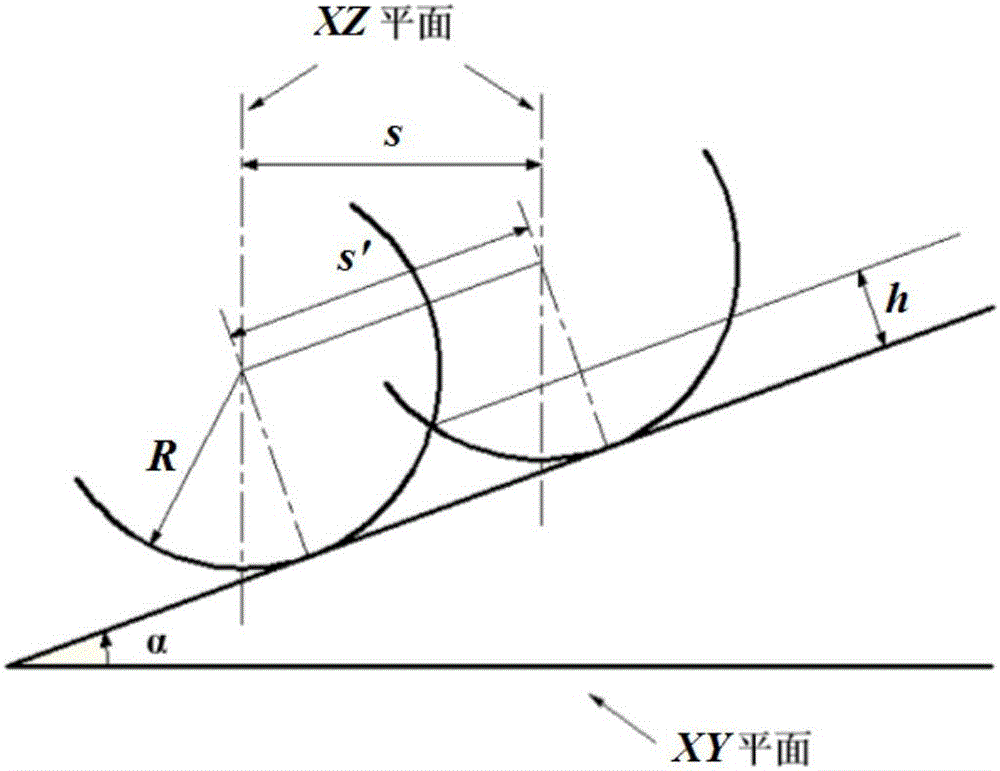 以切削力波動(dòng)為約束的曲面加工刀具軌跡規(guī)劃方法與流程